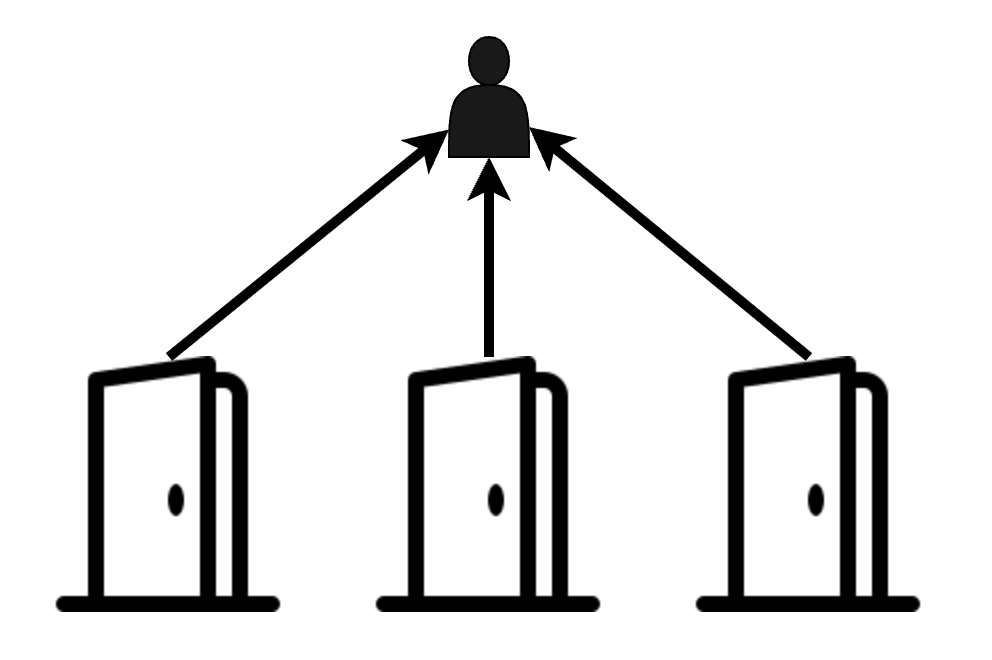 Same User behind every door