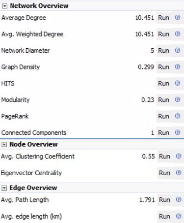 Community statistics for second community