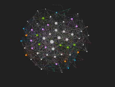 Key player identification for second community