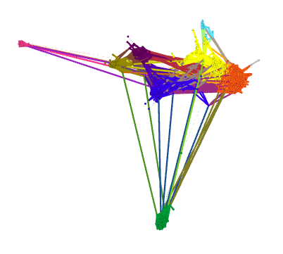 Gephi MultiGravity ForceAtlas2 view