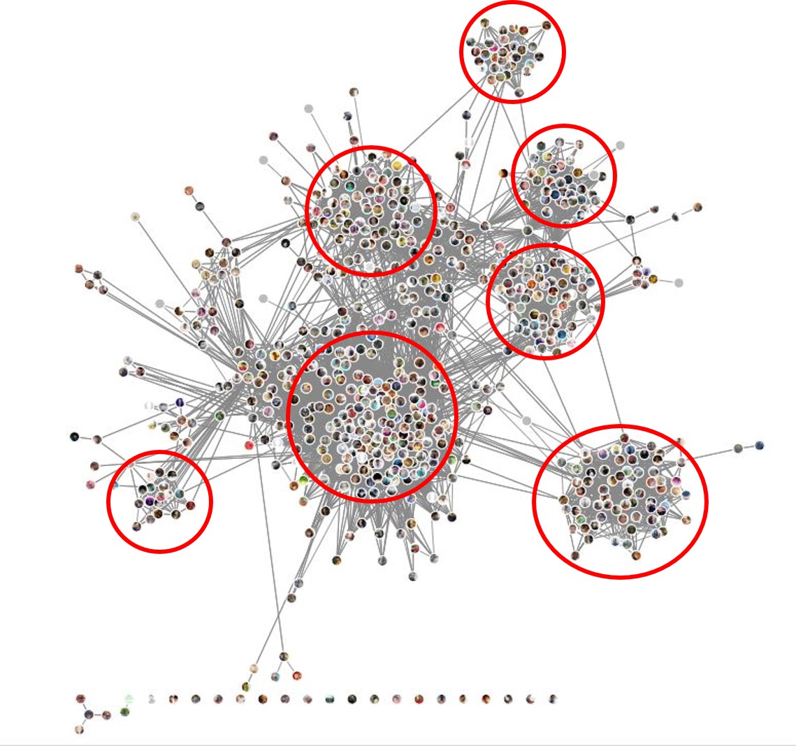 Communities in Lost Circle