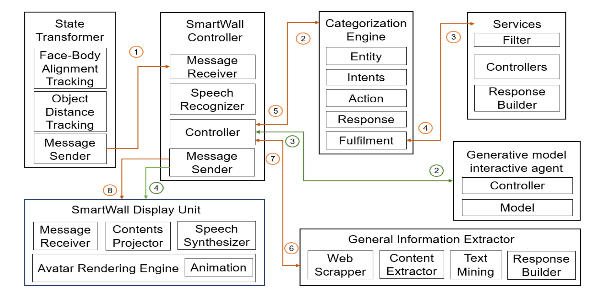 Two modes of Smart Wall